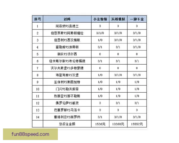 世界杯足球竞猜盘口全面解析及投注策略深度指南