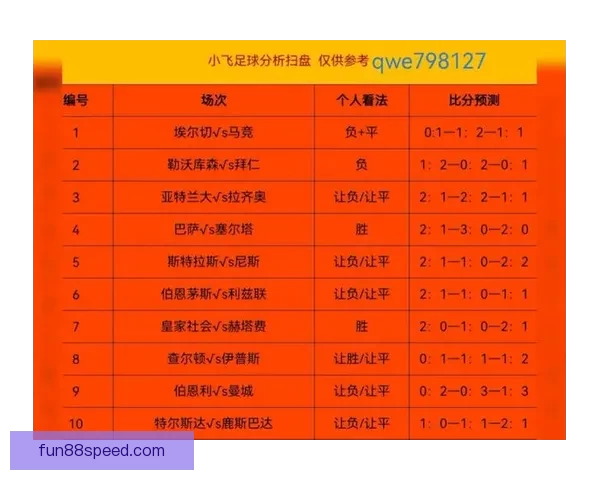 世界杯足球竞猜深度分析与热门球队走势预测技巧
